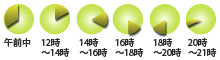 ヤマト運輸